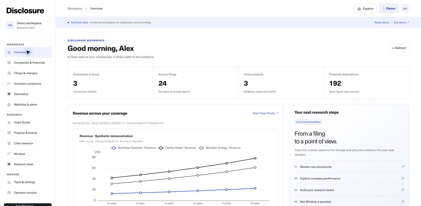 The Disclosure demo workspace with company coverage, research projects and a revenue chart.